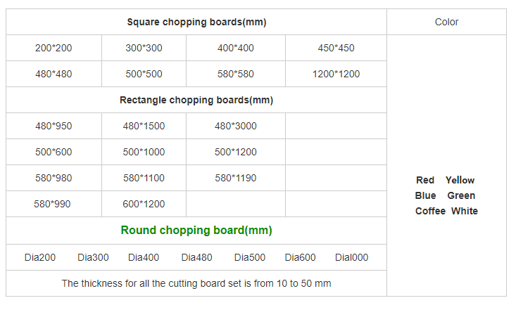 Specification of cutting board
